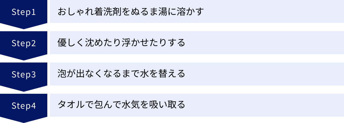 おしゃれ着洗剤をぬるま湯に溶かす、優しく沈めたり浮かせたりする、泡が出なくなるまで水を替える、タオルで包んで水気を吸い取る
