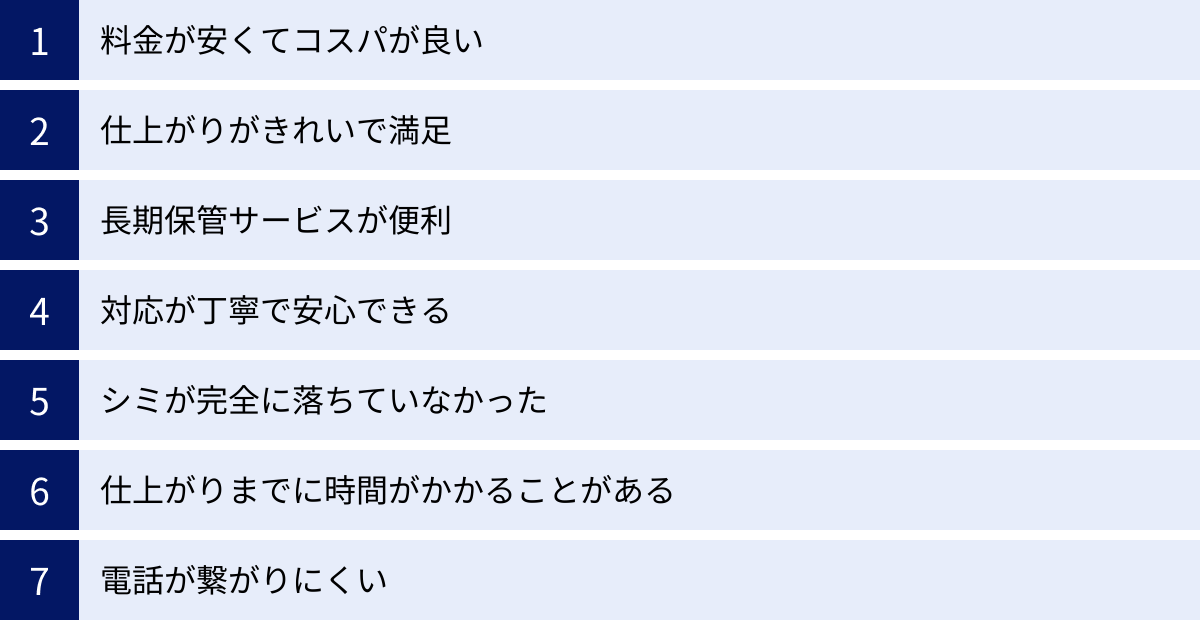 料金が安くてコスパが良い、仕上がりがきれいで満足、長期保管サービスが便利、対応が丁寧で安心できる、シミが完全に落ちていなかった、仕上がりまでに時間がかかることがある、電話が繋がりにくい