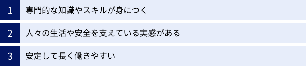 専門的な知識やスキルが身につく、人々の生活や安全を支えている実感がある、安定して長く働きやすい