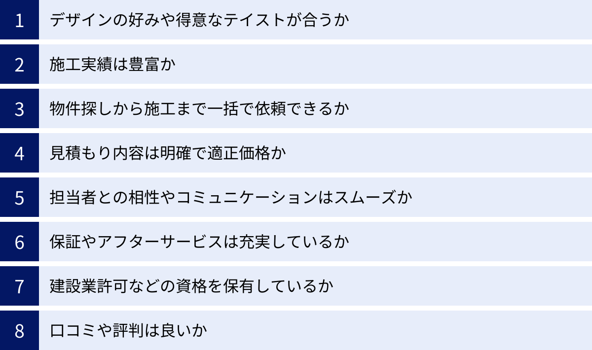 デザインの好みや得意なテイストが合うか、施工実績は豊富か、物件探しから施工まで一括で依頼できるか、見積もり内容は明確で適正価格か、担当者との相性やコミュニケーションはスムーズか、保証やアフターサービスは充実しているか、建設業許可などの資格を保有しているか、口コミや評判は良いか