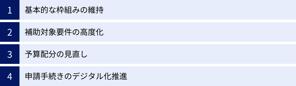 基本的な枠組みの維持、補助対象要件の高度化、予算配分の見直し、申請手続きのデジタル化推進