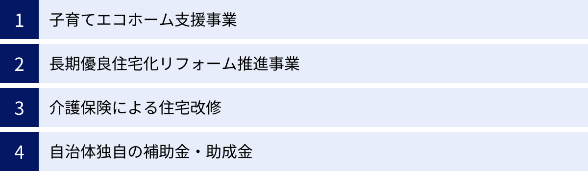 子育てエコホーム支援事業、長期優良住宅化リフォーム推進事業、介護保険による住宅改修、自治体独自の補助金・助成金