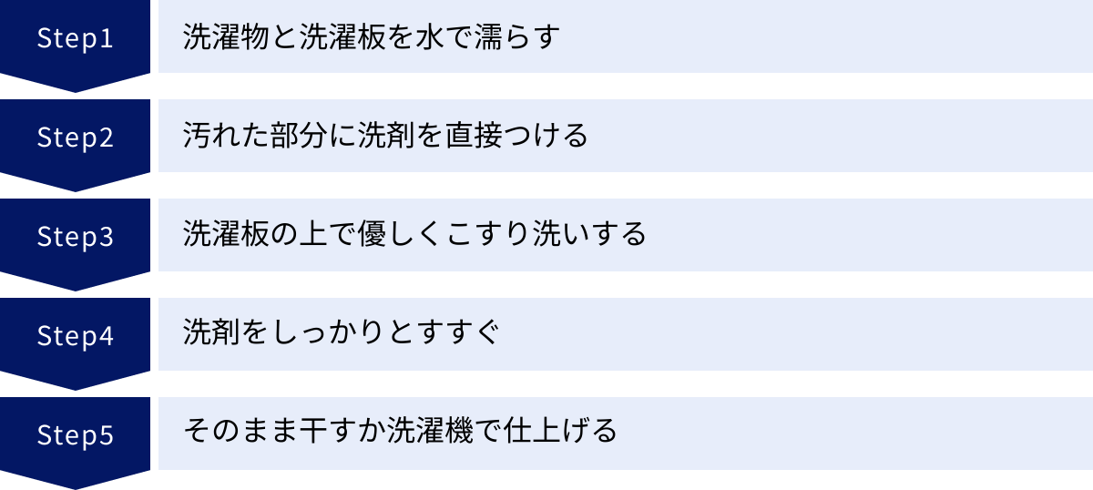 洗濯物と洗濯板を水で濡らす、汚れた部分に洗剤を直接つける、洗濯板の上で優しくこすり洗いする、洗剤をしっかりとすすぐ、そのまま干すか洗濯機で仕上げる