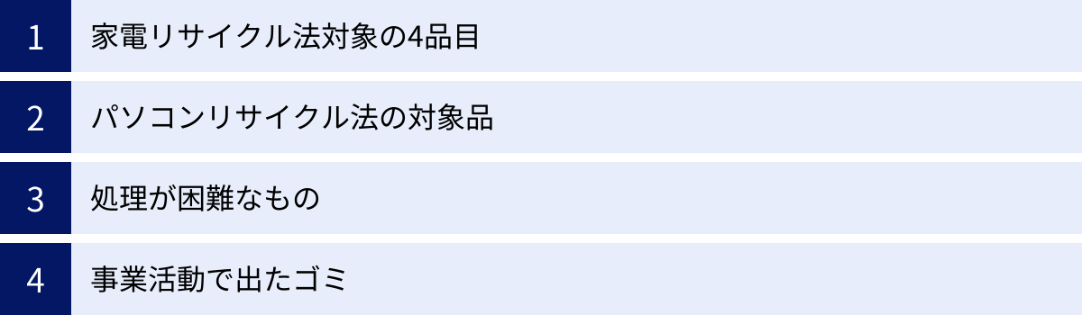 家電リサイクル法対象の4品目、パソコンリサイクル法の対象品、処理が困難なもの、事業活動で出たゴミ