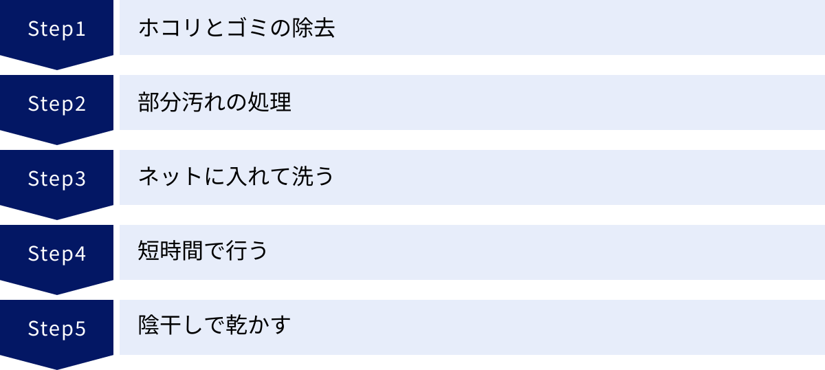 ホコリとゴミの除去、部分汚れの処理、ネットに入れて洗う、短時間で行う、陰干しで乾かす
