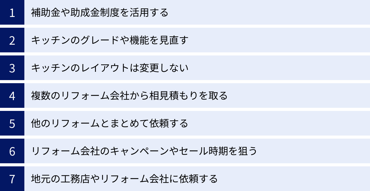 補助金や助成金制度を活用する、キッチンのグレードや機能を見直す、キッチンのレイアウトは変更しない、複数のリフォーム会社から相見積もりを取る、他のリフォームとまとめて依頼する、リフォーム会社のキャンペーンやセール時期を狙う、地元の工務店やリフォーム会社に依頼する