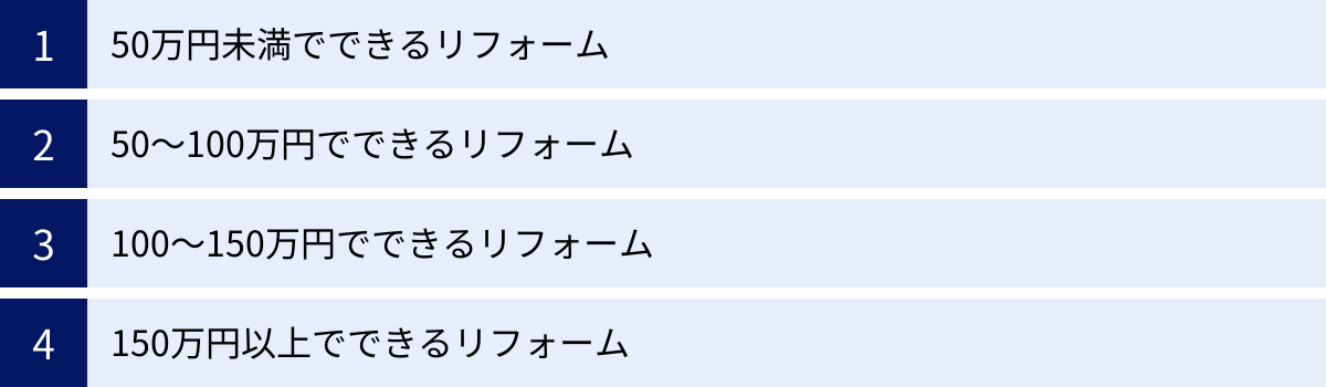50万円未満でできるリフォーム、50〜100万円でできるリフォーム、100〜150万円でできるリフォーム、150万円以上でできるリフォーム