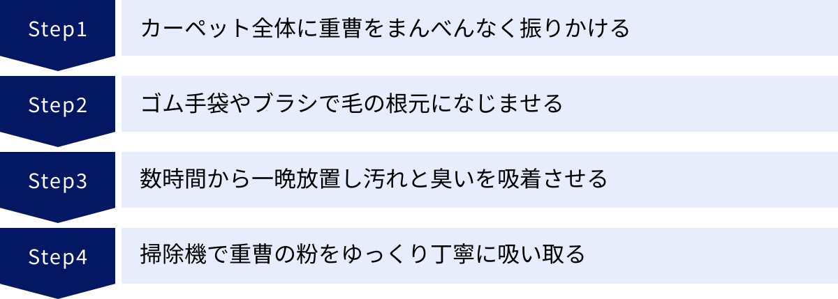 カーペット全体に重曹をまんべんなく振りかける、ゴム手袋やブラシで毛の根元になじませる、数時間から一晩放置し汚れと臭いを吸着させる、掃除機で重曹の粉をゆっくり丁寧に吸い取る