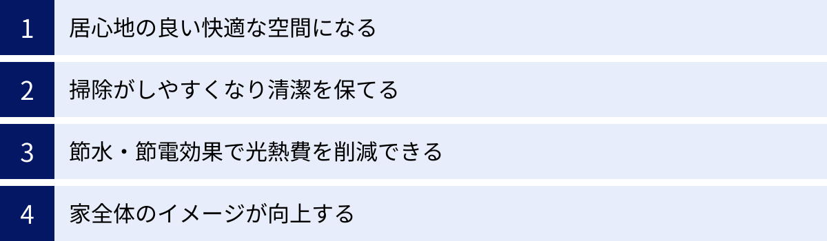 居心地の良い快適な空間になる、掃除がしやすくなり清潔を保てる、節水・節電効果で光熱費を削減できる、家全体のイメージが向上する