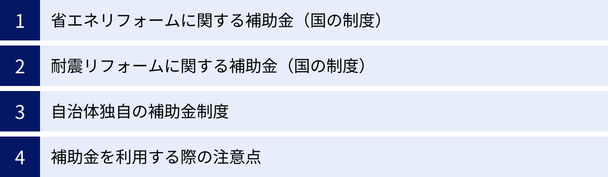 省エネリフォームに関する補助金（国の制度）、耐震リフォームに関する補助金（国の制度）、自治体独自の補助金制度、補助金を利用する際の注意点