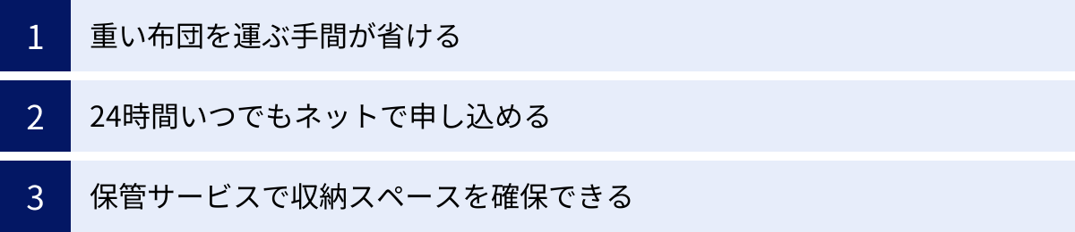 重い布団を運ぶ手間が省ける、24時間いつでもネットで申し込める、保管サービスで収納スペースを確保できる