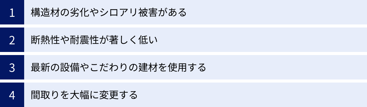 構造材の劣化やシロアリ被害がある、断熱性や耐震性が著しく低い、最新の設備やこだわりの建材を使用する、間取りを大幅に変更する