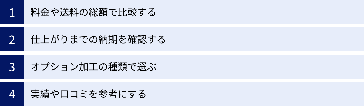 料金や送料の総額で比較する、仕上がりまでの納期を確認する、オプション加工の種類で選ぶ、実績や口コミを参考にする