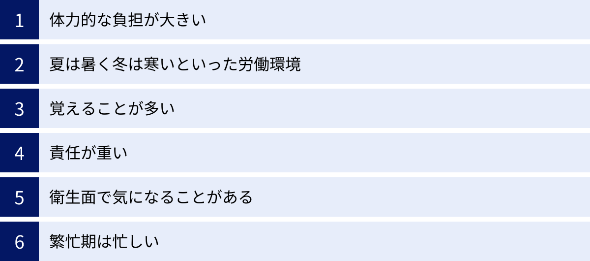 体力的な負担が大きい、夏は暑く冬は寒いといった労働環境、覚えることが多い、責任が重い、衛生面で気になることがある、繁忙期は忙しい