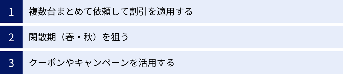 複数台まとめて依頼して割引を適用する、閑散期（春・秋）を狙う、クーポンやキャンペーンを活用する