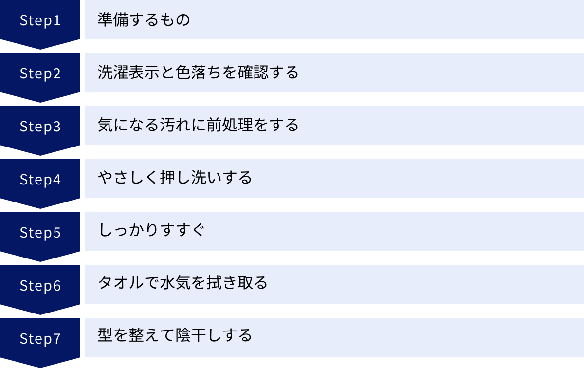 準備するもの、洗濯表示と色落ちを確認する、気になる汚れに前処理をする、やさしく押し洗いする、しっかりすすぐ、タオルで水気を拭き取る、型を整えて陰干しする