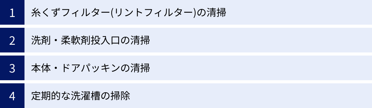 糸くずフィルター(リントフィルター)の清掃、洗剤・柔軟剤投入口の清掃、本体・ドアパッキンの清掃、定期的な洗濯槽の掃除