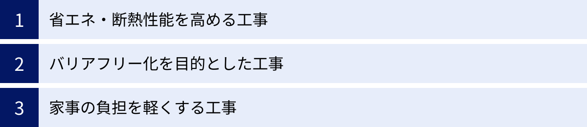 省エネ・断熱性能を高める工事、バリアフリー化を目的とした工事、家事の負担を軽くする工事