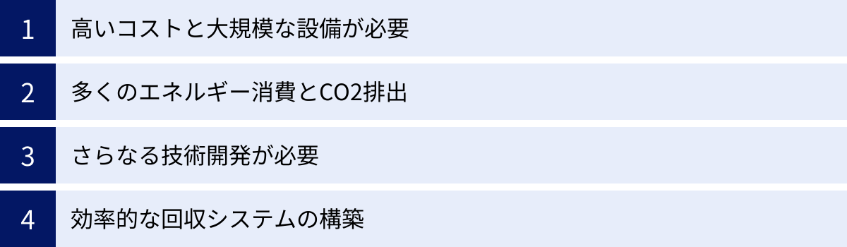 高いコストと大規模な設備が必要、多くのエネルギー消費とCO2排出、さらなる技術開発が必要、効率的な回収システムの構築