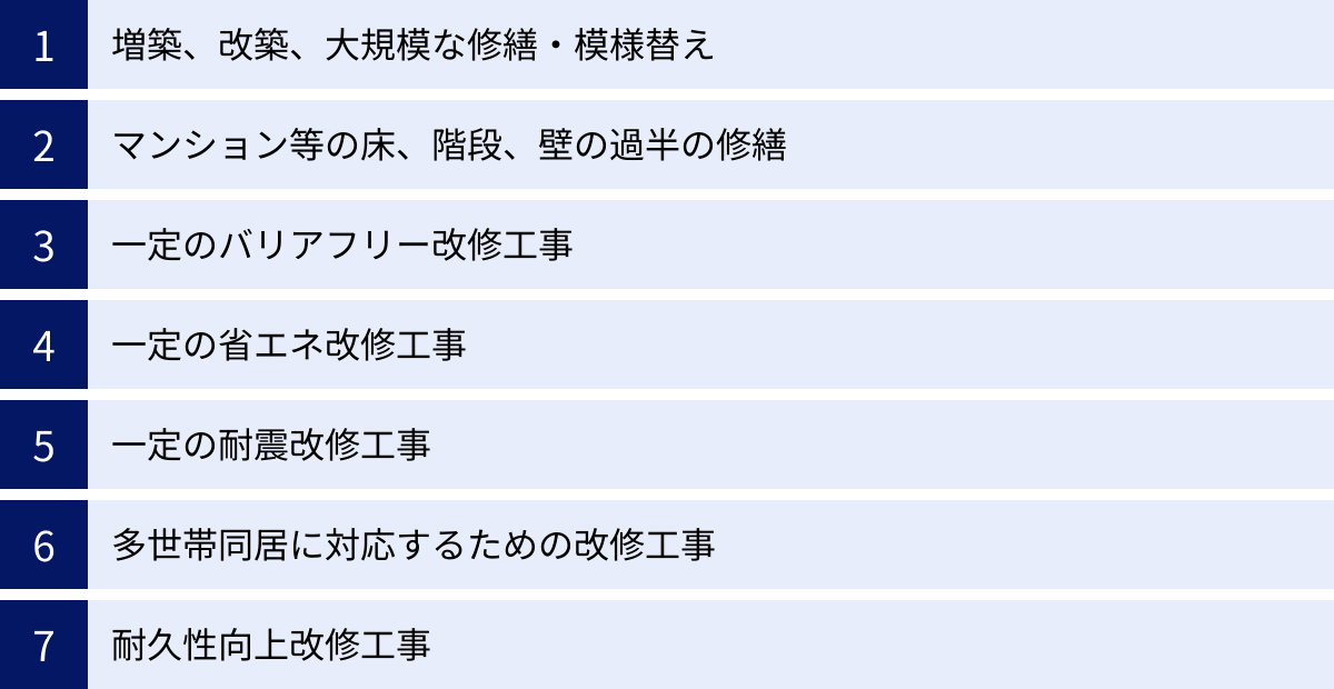 増築、改築、大規模な修繕・模様替え、マンション等の床、階段、壁の過半の修繕、一定のバリアフリー改修工事、一定の省エネ改修工事、一定の耐震改修工事、多世帯同居に対応するための改修工事、耐久性向上改修工事
