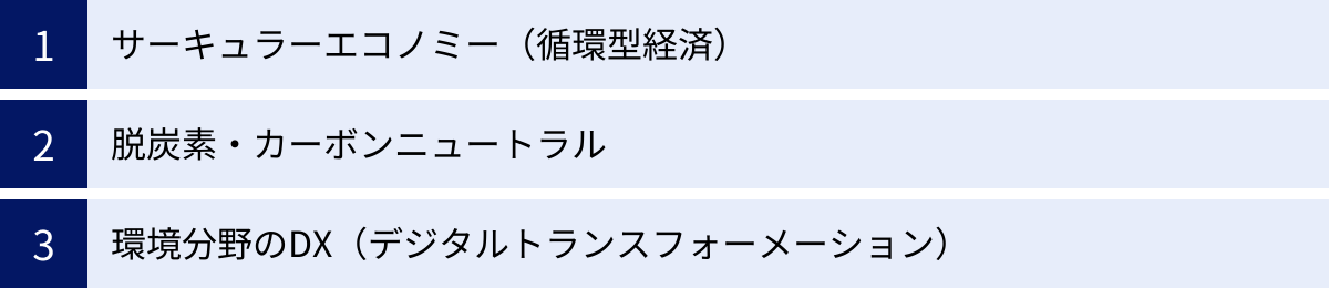 サーキュラーエコノミー（循環型経済）、脱炭素・カーボンニュートラル、環境分野のDX（デジタルトランスフォーメーション）