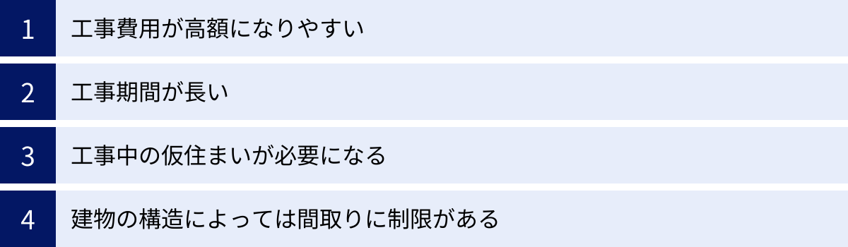 工事費用が高額になりやすい、工事期間が長い、工事中の仮住まいが必要になる、建物の構造によっては間取りに制限がある