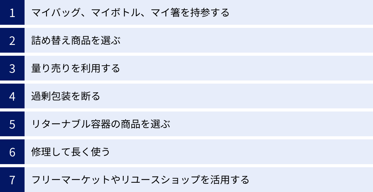 マイバッグ、マイボトル、マイ箸を持参する、詰め替え商品を選ぶ、量り売りを利用する、過剰包装を断る、リターナブル容器の商品を選ぶ、修理して長く使う、フリーマーケットやリユースショップを活用する