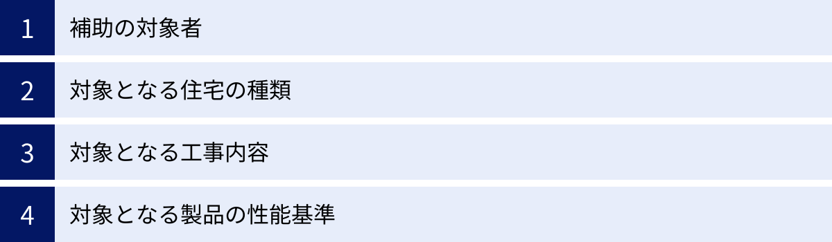 補助の対象者、対象となる住宅の種類、対象となる工事内容、対象となる製品の性能基準
