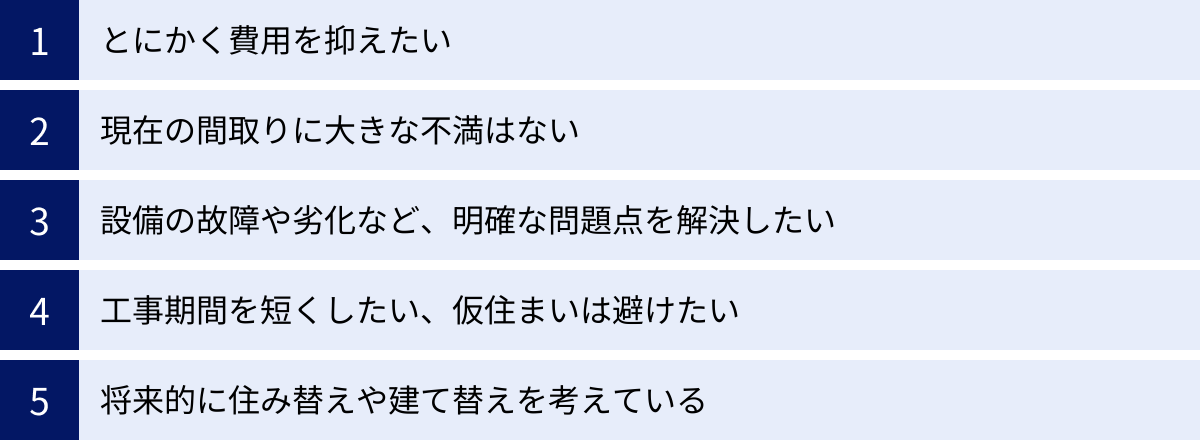 とにかく費用を抑えたい、現在の間取りに大きな不満はない、設備の故障や劣化など、明確な問題点を解決したい、工事期間を短くしたい、仮住まいは避けたい、将来的に住み替えや建て替えを考えている