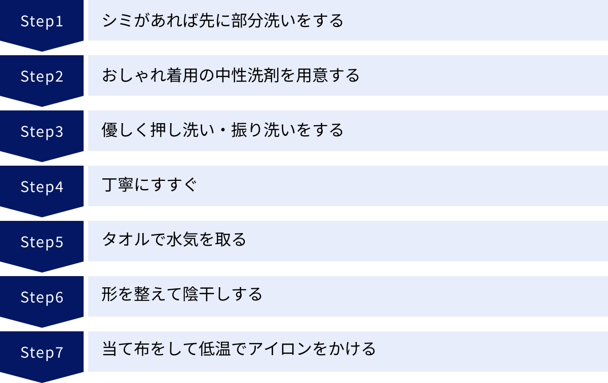シミがあれば先に部分洗いをする、おしゃれ着用の中性洗剤を用意する、優しく押し洗い・振り洗いをする、丁寧にすすぐ、タオルで水気を取る、形を整えて陰干しする、当て布をして低温でアイロンをかける