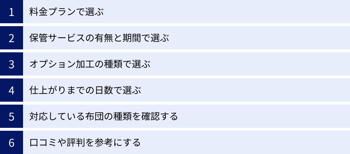 料金プランで選ぶ、保管サービスの有無と期間で選ぶ、オプション加工の種類で選ぶ、仕上がりまでの日数で選ぶ、対応している布団の種類を確認する、口コミや評判を参考にする