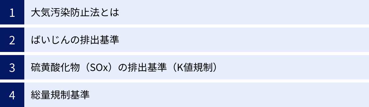 大気汚染防止法とは、ばいじんの排出基準、硫黄酸化物（SOx）の排出基準（K値規制）、総量規制基準