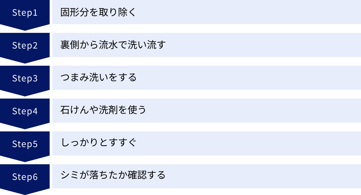 固形分を取り除く、裏側から流水で洗い流す、つまみ洗いをする、石けんや洗剤を使う、しっかりとすすぐ、シミが落ちたか確認する