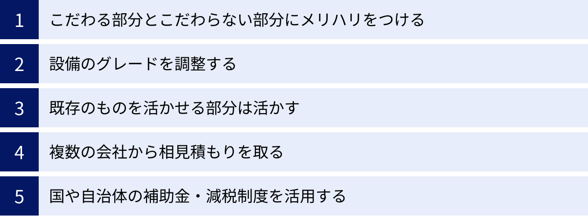 こだわる部分とこだわらない部分にメリハリをつける、設備のグレードを調整する、既存のものを活かせる部分は活かす、複数の会社から相見積もりを取る、国や自治体の補助金・減税制度を活用する