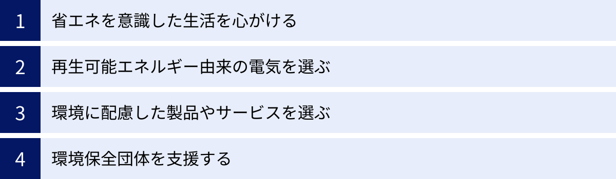 省エネを意識した生活を心がける、再生可能エネルギー由来の電気を選ぶ、環境に配慮した製品やサービスを選ぶ、環境保全団体を支援する