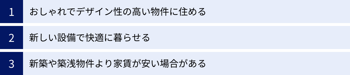 おしゃれでデザイン性の高い物件に住める、新しい設備で快適に暮らせる、新築や築浅物件より家賃が安い場合がある