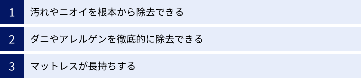 汚れやニオイを根本から除去できる、ダニやアレルゲンを徹底的に除去できる、マットレスが長持ちする