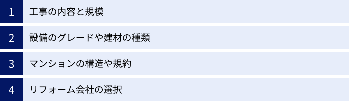 工事の内容と規模、設備のグレードや建材の種類、マンションの構造や規約、リフォーム会社の選択