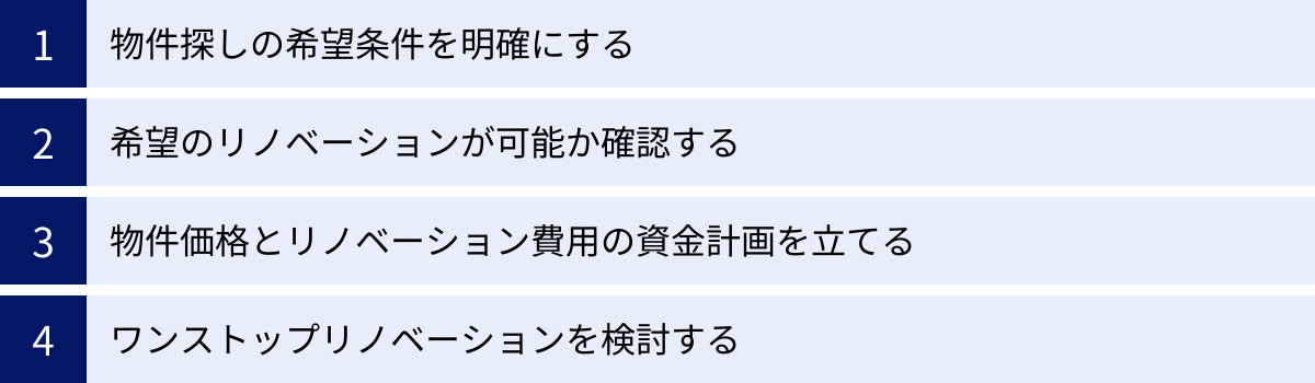 物件探しの希望条件を明確にする、希望のリノベーションが可能か確認する、物件価格とリノベーション費用の資金計画を立てる、ワンストップリノベーションを検討する