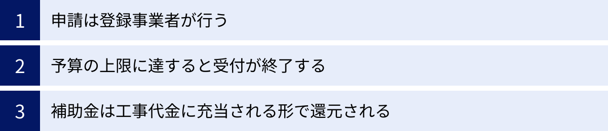 申請は登録事業者が行う、予算の上限に達すると受付が終了する、補助金は工事代金に充当される形で還元される