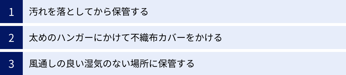 汚れを落としてから保管する、太めのハンガーにかけて不織布カバーをかける、風通しの良い湿気のない場所に保管する