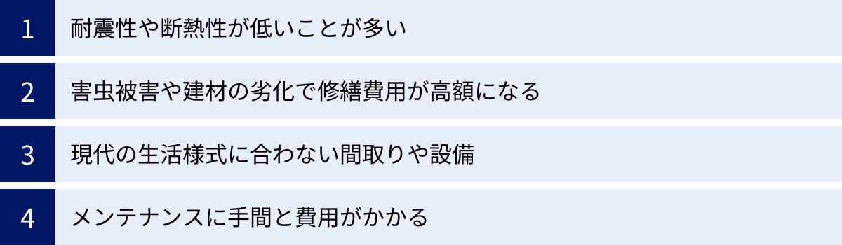 耐震性や断熱性が低いことが多い、害虫被害や建材の劣化で修繕費用が高額になる、現代の生活様式に合わない間取りや設備、メンテナンスに手間と費用がかかる