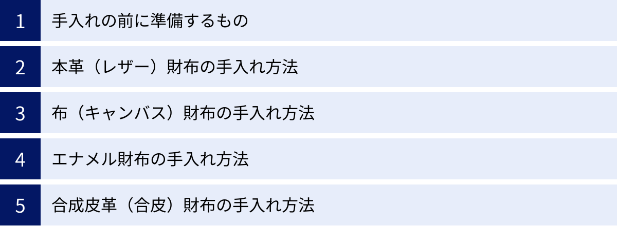 手入れの前に準備するもの、本革（レザー）財布の手入れ方法、布（キャンバス）財布の手入れ方法、エナメル財布の手入れ方法、合成皮革（合皮）財布の手入れ方法