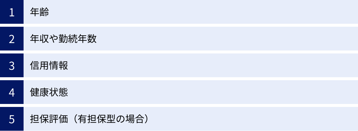 年齢、年収や勤続年数、信用情報、健康状態、担保評価（有担保型の場合）