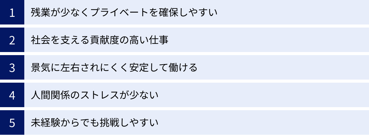 残業が少なくプライベートを確保しやすい、社会を支える貢献度の高い仕事、景気に左右されにくく安定して働ける、人間関係のストレスが少ない、未経験からでも挑戦しやすい