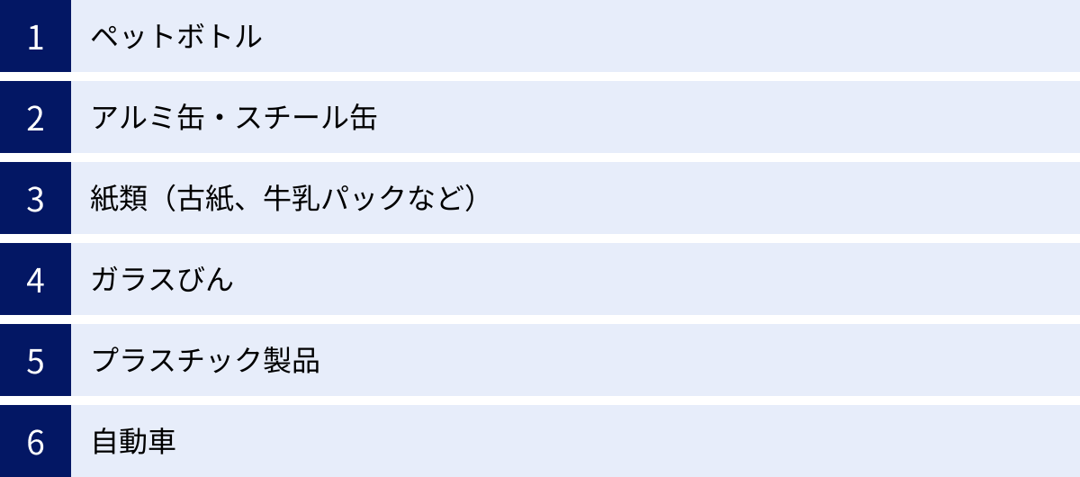 ペットボトル、アルミ缶・スチール缶、紙類（古紙、牛乳パックなど）、ガラスびん、プラスチック製品、自動車