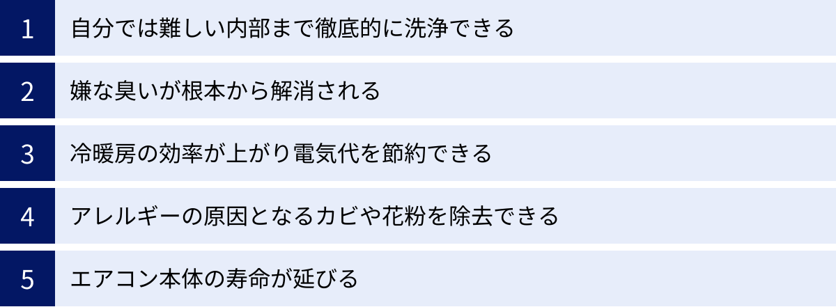 自分では難しい内部まで徹底的に洗浄できる、嫌な臭いが根本から解消される、冷暖房の効率が上がり電気代を節約できる、アレルギーの原因となるカビや花粉を除去できる、エアコン本体の寿命が延びる