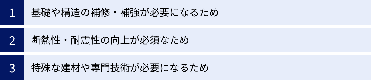 基礎や構造の補修・補強が必要になるため、断熱性・耐震性の向上が必須なため、特殊な建材や専門技術が必要になるため